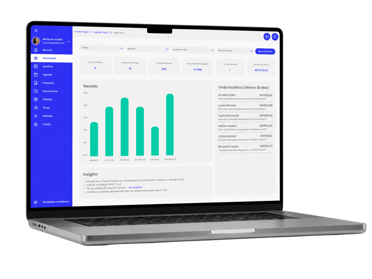 Gipyo financial dashboard
